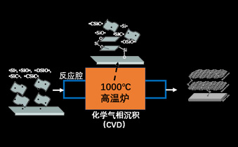 类石墨烯（CBG）涂层技术